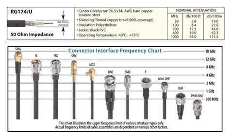 best coaxial cable for antenna - Charlena Frost