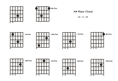 A# Chord On The Guitar (A Sharp Major) - Diagrams, Finger Positions and Theory