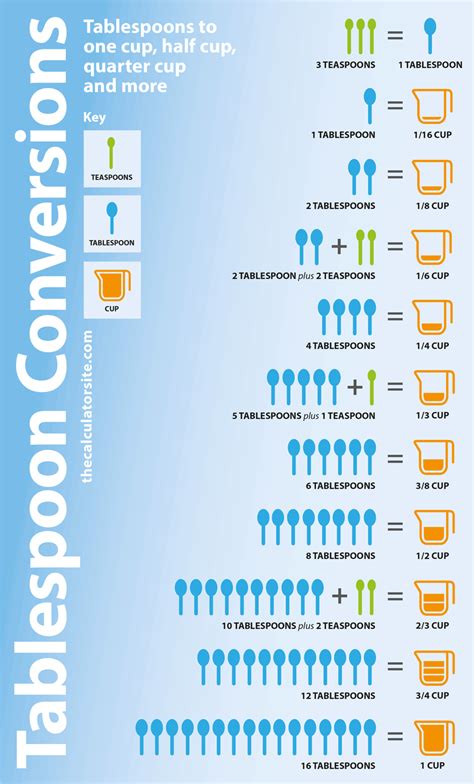 How Many Tablespoons in a Cup - ValentingroHinton