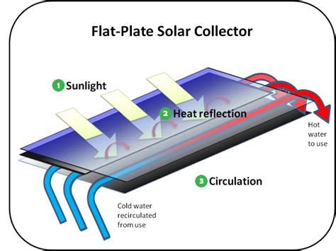 Solar Heating and Cooling Technologies | Renewable Heating and Cooling ...