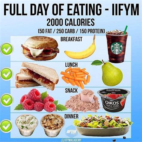 #fitness #diet #gym #motivation | Workout food, Healthy fast food ...