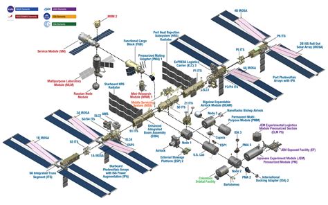 Gaganyaan Astronauts Selected for Axiom-4 Mission