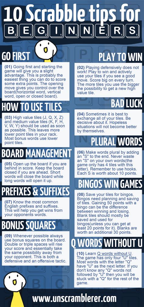 Scrabble Tips and Tricks for Beginners