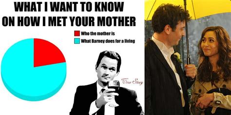 10 How I Met Your Mother Memes That Perfectly Sum Up The Show