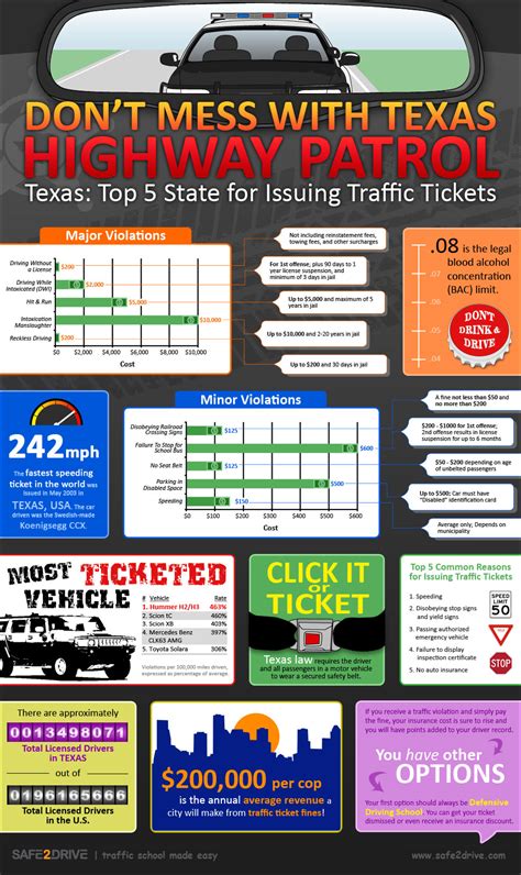 Everything You Need to Know About Texas Traffic Violations