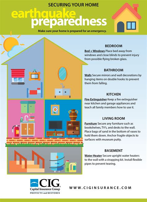 Earthquake Preparedness [INFOGRAPHIC] - Capital Insurance Group