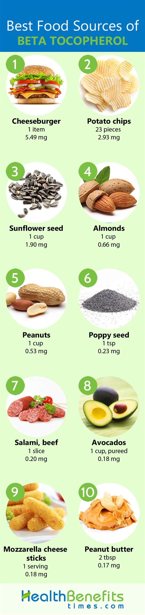 Beta Tocopherol Facts | Nutrition