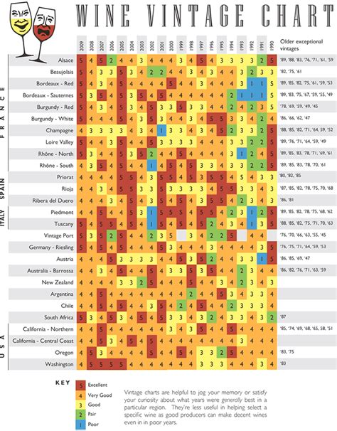 Wine Vintage Chart #infografía | Appreciation of good wine | Pinterest ...