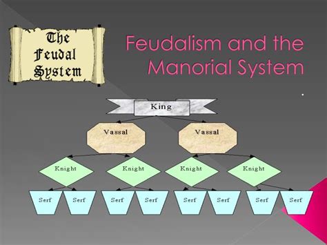 PPT - Feudalism and the Manorial System PowerPoint Presentation, free ...