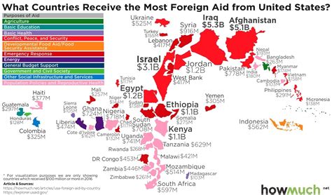 Map of US foreign aid spending shows how much goes to countries opposed to Jerusalem embassy move