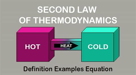 What is the Second Law of Thermodynamics? Definition, Examples ...