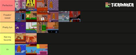 Pizza Tower Levels Tier List (Community Rankings) - TierMaker