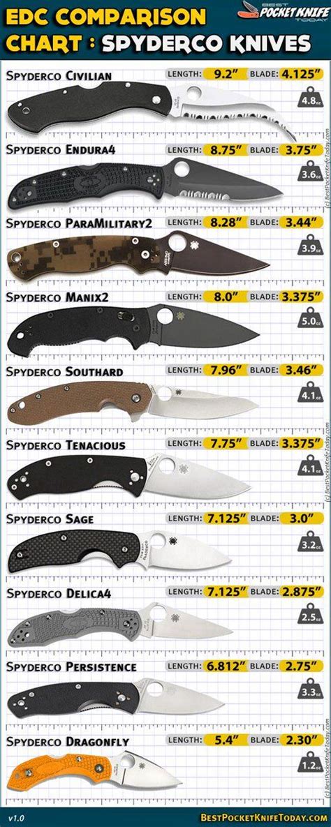 pbs.twimg.com media CApFuPLVIAAyBjr.jpg | Spyderco knives, Benchmade knives, Tactical knives folding