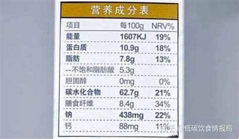 低碳食品选购，手把手教你看懂营养成分表和配料表！ - 知乎