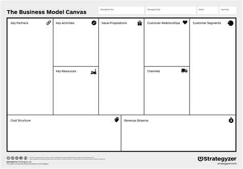 How the Business Model Canvas Guide your B2B Sales