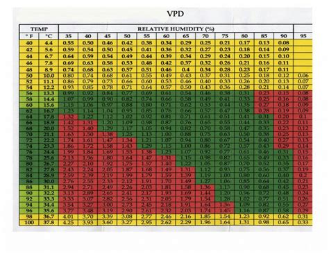 Printable Vpd Chart