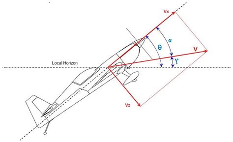 Fractal Fract | Free Full-Text | Pitch Angle Control of an Airplane Using Fractional Order ...