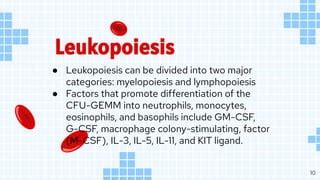 HEMATOPOIESIS.pptx.pdf