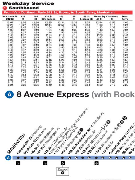 App Shopper: New York City Subway Train Buses Rail Map Schedule (Reference)