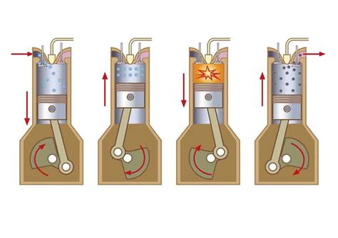 The 5 Types Of Combustion Chambers To Know