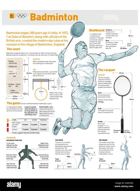 Infographics about badminton history, its rules and playing techniques. [Adobe Illustrator (.ai ...