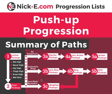 BWSF: Push-up Progression – nick-e.com