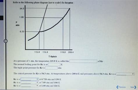 OneClass: Refer to the following phase diagram (not to scale) for ...