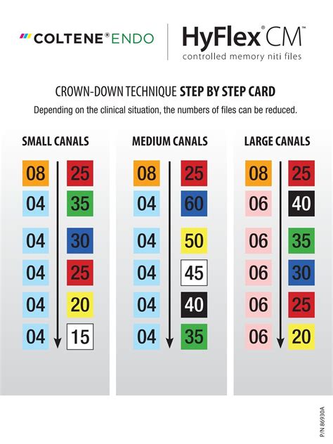 CROWN-DOWN TECHNIQUE STEP BY STEP CARD