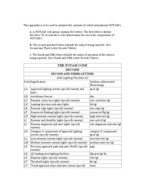 Notam Decode | PDF | Air Traffic Control | Runway