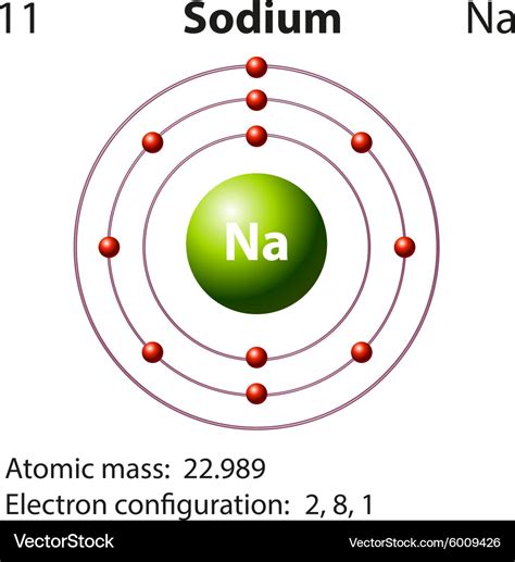 Sodium Electron Dot Diagram