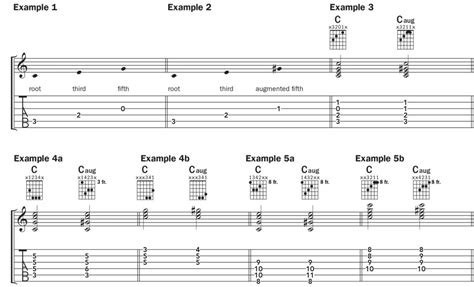 5 Ways to Play C Augmented | Chord by Chord | Acoustic Guitar