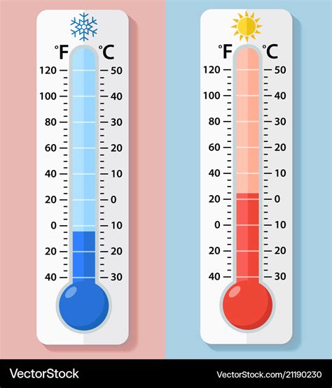 Thermometer fahrenheit and celsius Royalty Free Vector Image