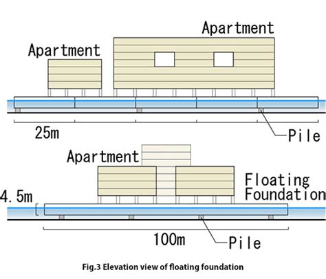 Architectural Aspects | Various Aspects | Sustainable Water City