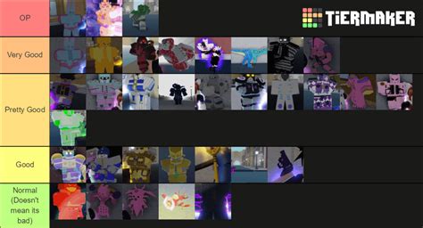 YBA Stand Tier List. If u criticize this, i WILL probably cry. : YourBizarreAdventure