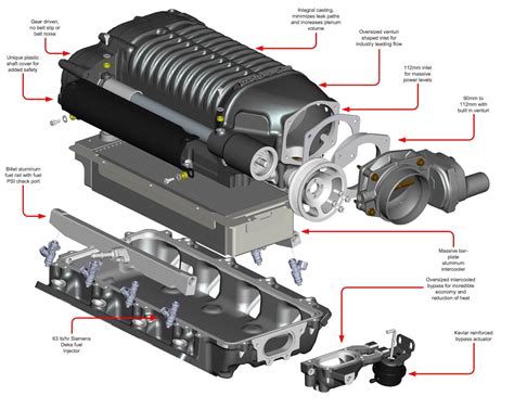 Whipple Supercharger for LS7 Z28 Camaro