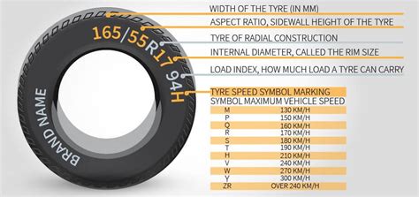 How to find your car Tyre size? - Cheap Tyres Auckland