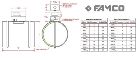 HVAC Basics: How Motorized Dampers Work and More