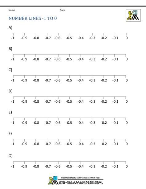 Printable Number Lines - Negative numbers