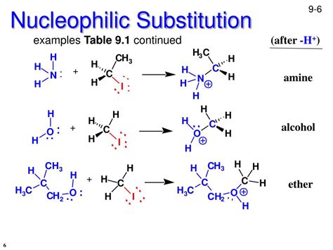 PPT - Chapter 9 Nucleophilic Substitution & -Elimination PowerPoint ...