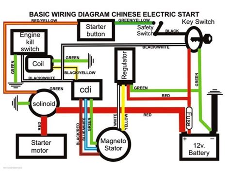 Buy JCMOTO Full Wiring Harness Loom kit CDI Coil Magneto Kick Start Engine for 50cc 70cc 90cc ...