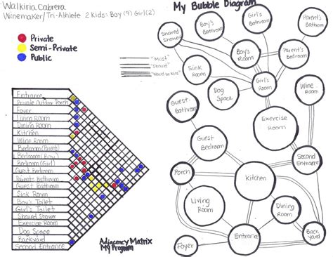 My matrix and Bubble Diagram Revised* – ARCH.3510 DESIGN-V