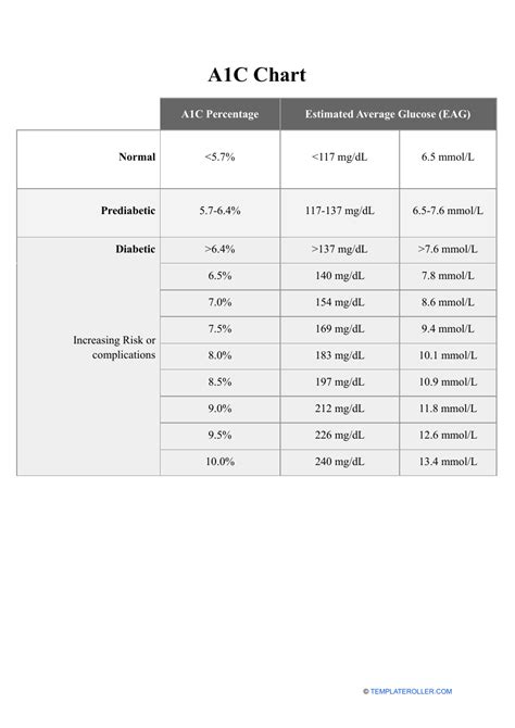 A1c Chart Download Printable PDF | Templateroller