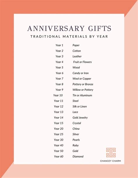 Wedding Anniversary Gifts By Year | Wedding anniversary gift list, Anniversary traditions ...