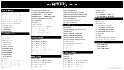 I updated my chronological timeline of Warriors! (It now includes ASC ...