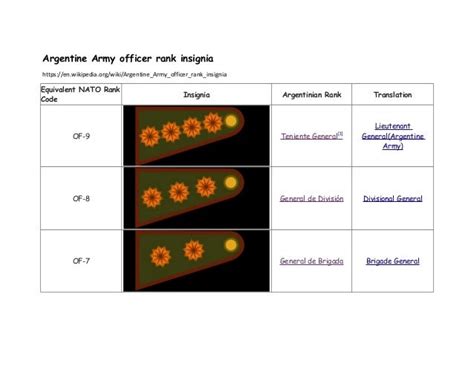 Argentine Army officer rank insignia