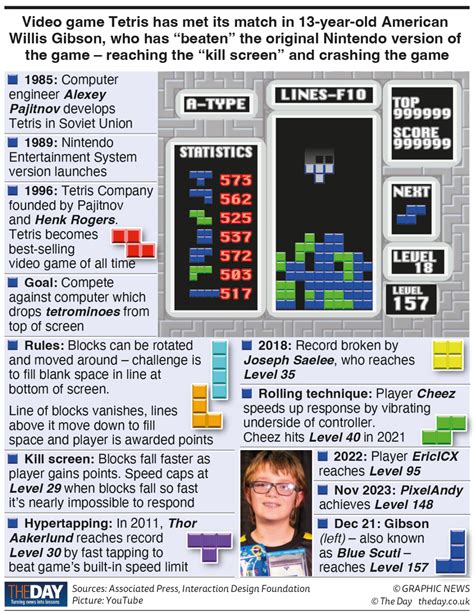 The boy who beat Tetris - The Day