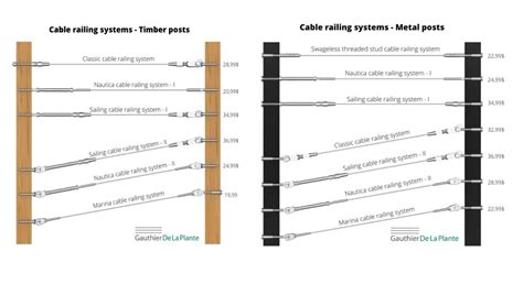 Five Tips for Horizontal Cable Railing Installation – Gauthier De LaPlante