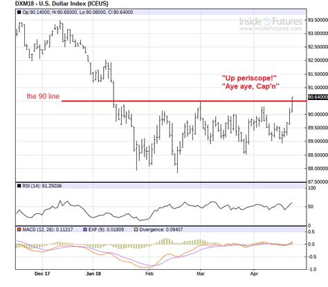 IKN | The US Dollar index chart is the only one that matters today