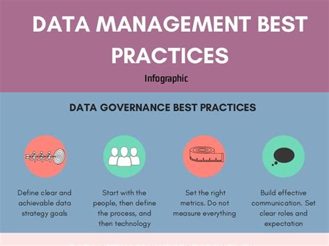 Data management best practices - infographic