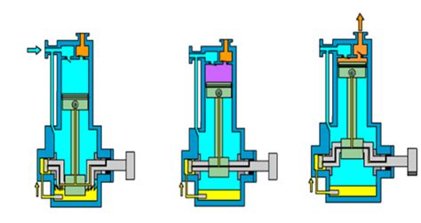 Piston Pump: Working Principle, Types, and Features